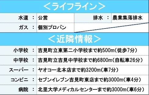 中古戸建　吉見町江和井548（リフォーム住宅）の周辺