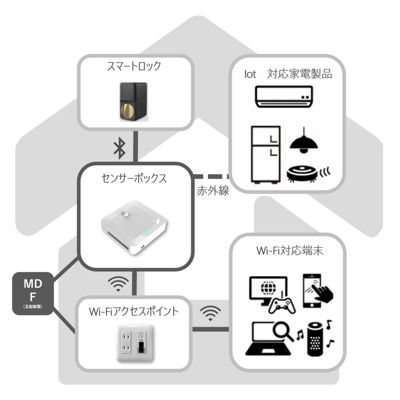 【その他】 | エクセレントヴェール塩冶 NEXT