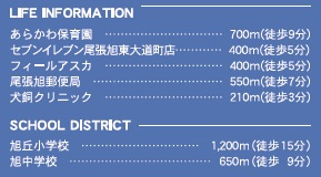 【その他】 |  Cradlegarden尾張旭市東大道町原田第２【旭丘小　旭中】 | ライフインフォメーション
