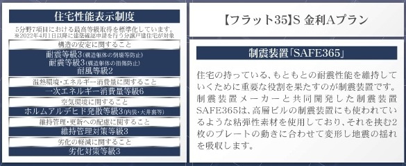 【仲介手数料無料】新築戸建　熊谷市江南中央1-5-21（全1棟）の構造・工法・仕様