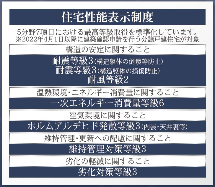 新築戸建・新築建売　南相馬市原町区西町三丁目【オール電化住宅】原町三小・原町一中のその他