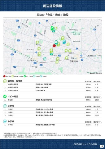 【Ville Clair】芝久保町-西東京236期-