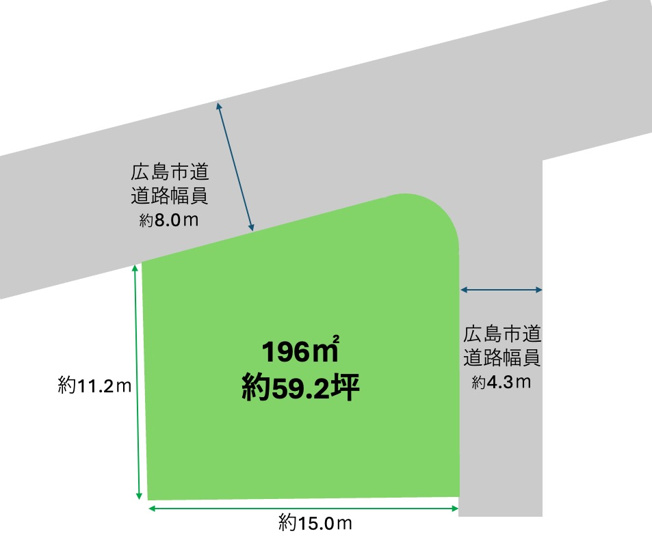 【土地図】 | 伴東8丁目エリア　建築条件ナシ！　更地渡し！