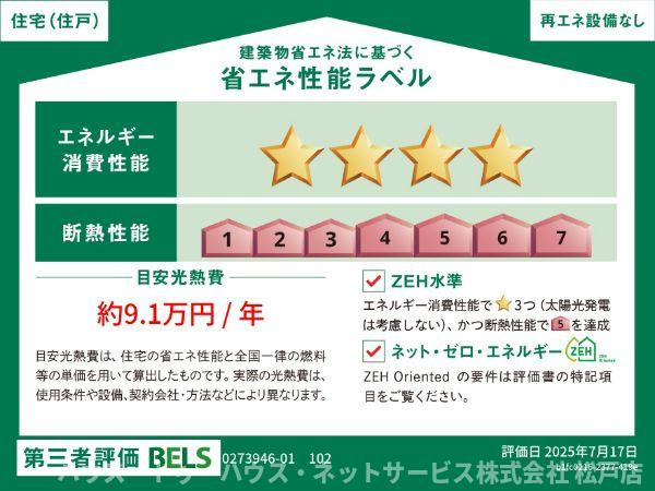 トポリーノの省エネ性能ラベル