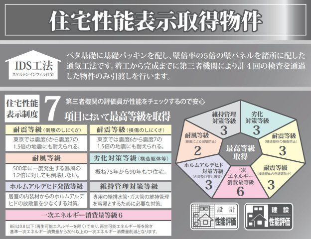 横浜市港南区大久保3丁目 新築戸建て【仲介手数料無料】カースペース2台のその他