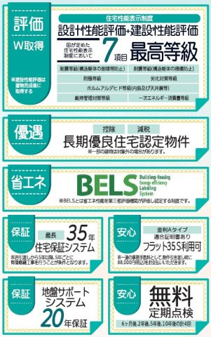 新築戸建・新築建売　郡山市富久山町福原字三斗蒔田【長期優良住宅】行健小・行健中のその他