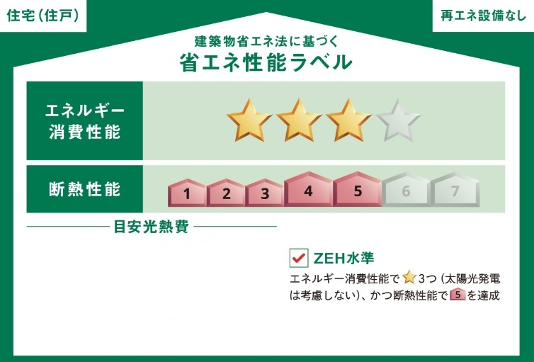 土浦市板谷4丁目25-P1　新築戸建て　9号棟の省エネ性能ラベル|目安光熱費は住宅の性能と全国一律の燃料等の単価を用いて算出したものです。実際の光熱費とは異なります。