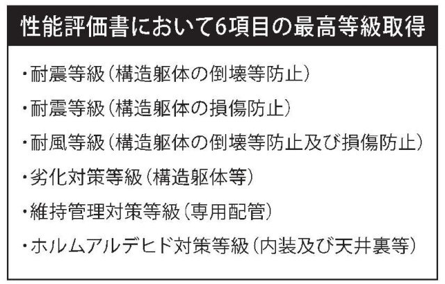 【横浜市瀬谷区東野143-12新築戸建て】★仲介手数料無料★（二つ橋小学校・東野中学校）の構造・工法・仕様