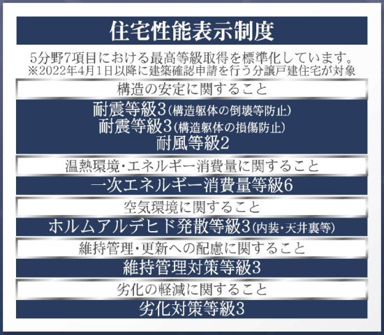 新築戸建・新築建売　熊谷市江南中央一丁目【制震＋耐震】江南南小・江南中のその他