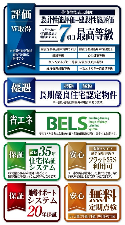 新築戸建・新築建売　深谷市上柴町西第5　上柴西小・上柴中のその他