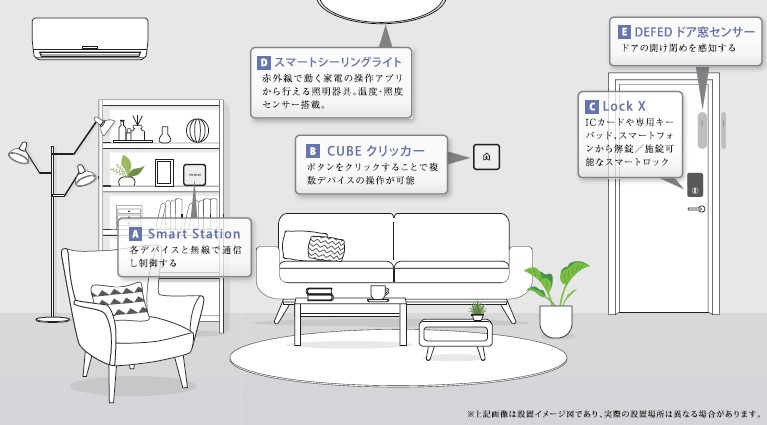 クレヴィスタ立石Ⅱのその他