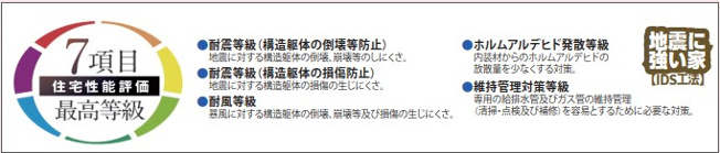 【構造・工法・仕様】 | ふじみ野市富士見台　新築一戸建住宅　全1棟　(ふじみ野店)