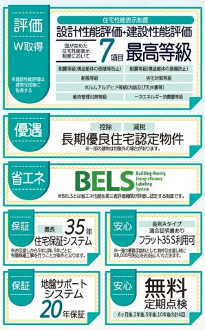 郡山市安積町笹川字北向　　　2号棟　　　安積第３小学校、安積第２中学区　のその他|性能