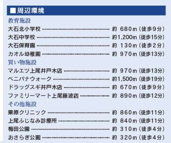 【周辺】 | 上尾市泉台2丁目　2期