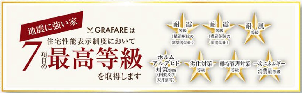 新築戸建・新築建売　会津若松市城北町【ZEH水準住宅】城北小・若松一中のその他