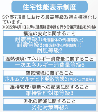 八街市文違　第7　新築分譲住宅　全１棟の外観