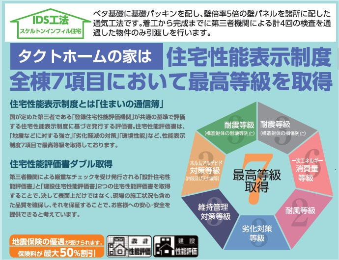 新築戸建・新築建売　郡山市横塚五丁目【ZEH水準住宅】芳賀小・郡山四中のその他