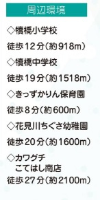 【周辺】 | 千葉市花見川区犢橋町１６１２番