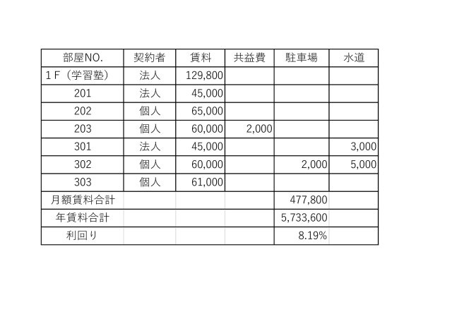 安曇野市　売りアパートのその他