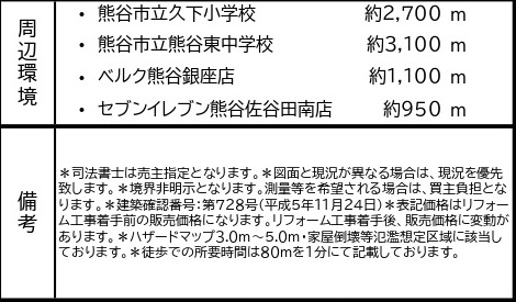 中古戸建　熊谷市久下2158-3（期間限定現況販売）の構造・工法・仕様