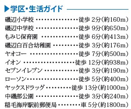 千葉市美浜区磯辺４丁目Ⅰの周辺