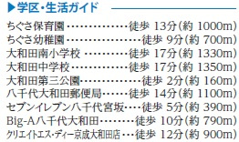 【周辺】 | 八千代市村上３５９０番