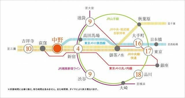 プラウドフラット中野の地図