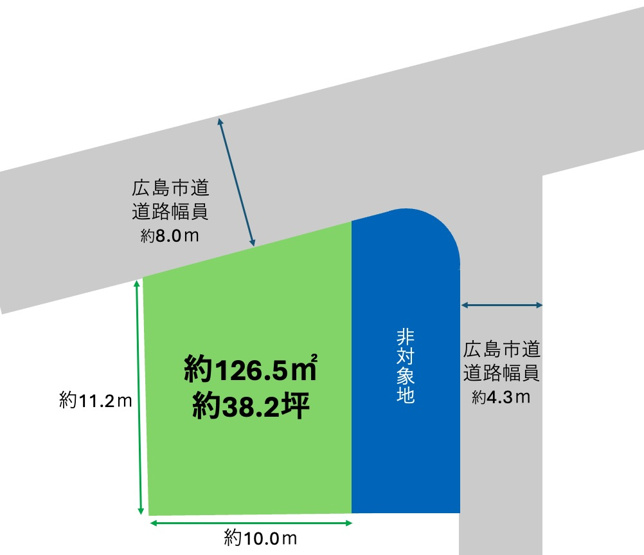 【土地図】 | 伴東8丁目約38.2坪　建築条件ナシ！　更地渡し！