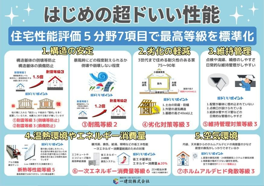 横浜市青葉区もえぎ野の外観