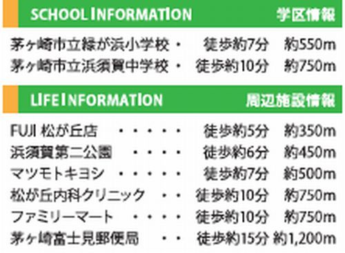 【その他】 | 【仲介手数料０円】茅ヶ崎市浜須賀2期　新築一戸建て　全4棟 | 【仲介手数料０円】茅ヶ崎市浜須賀2期　新築一戸建て　全4棟
