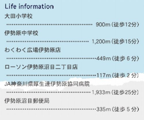 【その他】 | 【仲介手数料０円】伊勢原市沼目2丁目　新築一戸建て　全2棟 | 【仲介手数料０円】伊勢原市沼目2丁目　新築一戸建て　全2棟