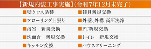 【その他】 | 【仲介手数料０円】座間市広野台1丁目　中古一戸建て | 【仲介手数料０円】座間市広野台1丁目　中古一戸建て
