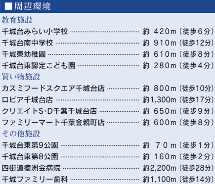 【周辺】 | 千葉市若葉区千城台東４丁目