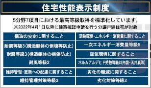 【区画図】 | 鹿児島錦江台1丁目　第6　1号棟