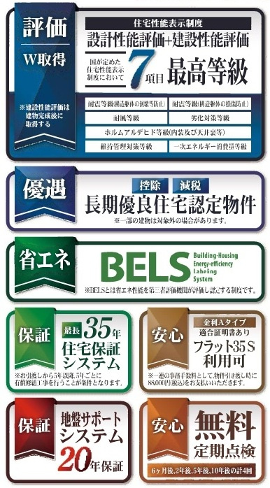 【仲介手数料無料】新築戸建　深谷市上柴町西3-1-14（全1棟）の構造・工法・仕様