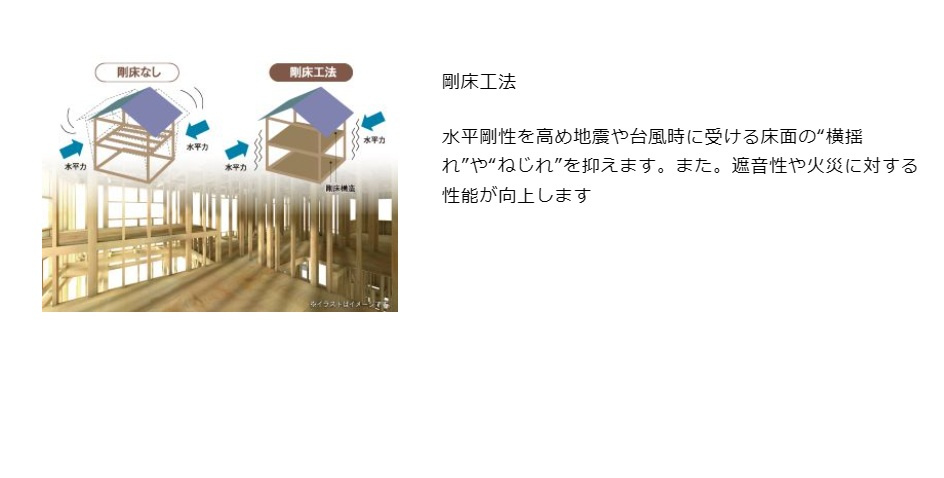 宇土市松山町新築戸建ての構造・工法・仕様