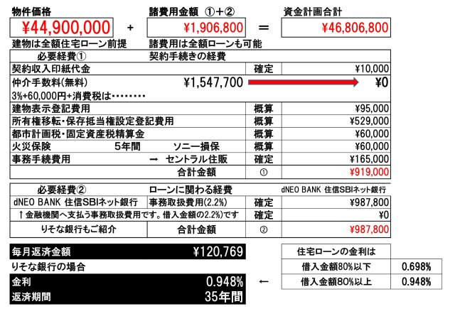 【GRAFARE　ZEH水準仕様】小平市小川町５期のその他|物件価格100%の借入で、金利は0.710%　諸費用＋建物価格の借入で0.740%　自己資金を多めに、借入金額が80%以下の場合の金利0.640%となります。金融機関は【りそな銀行】
