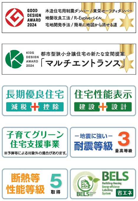 新築戸建・新築建売　みどり市大間々町大間々【長期優良住宅】大間々東小・大間々東中のその他