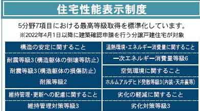 【その他】 | 新築一戸建て「南足柄市岩原第22」