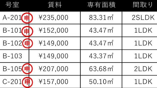 （仮称）赤堤１丁目計画のその他