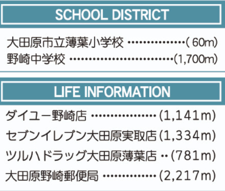 グレイドルガーデン大田原市薄葉第3　の周辺|便利な周辺環境となっております。