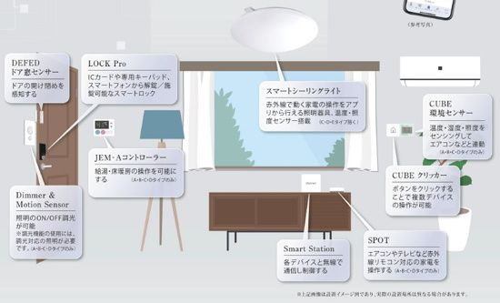 クレヴィスタ常盤台