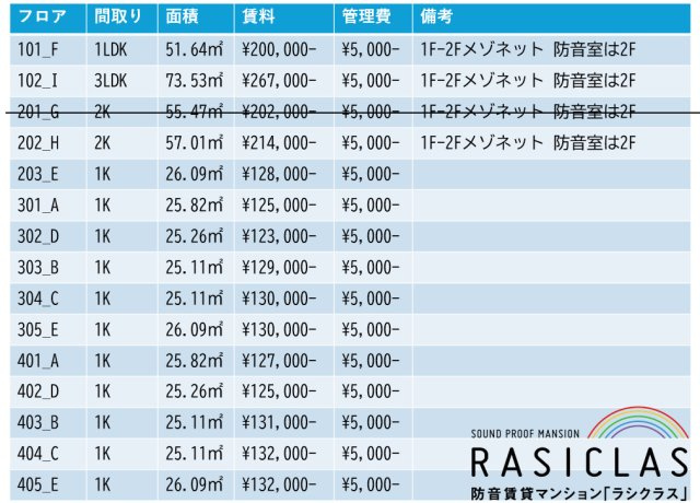 【防音マンション】プロス千歳烏山 らしくらすの区画図