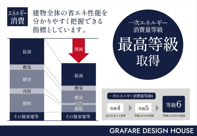 土佐市高岡町甲 -4期2棟2-　新築戸建ての構造・工法・仕様