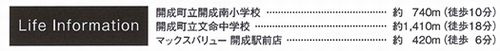【その他】 | 【仲介手数料０円】開成町吉田島第3期　新築一戸建て　全2棟 | 【仲介手数料０円】開成町吉田島第3期　新築一戸建て　全2棟