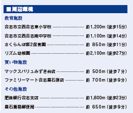 仲介手数料不要　ブルーミングガーデン合志市須屋15期【西合志東小・西合志南中】の周辺