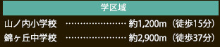 仲介手数料不要　リナージュ東区小峯4丁目第1期【山ノ内小・錦ヶ丘中】の周辺