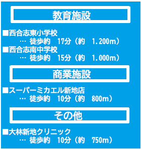 仲介手数料不要　よかタウンBloom合志市須屋9期【西合志東小・西合志南中】の周辺