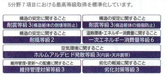【その他】 | 厚木市旭町3丁目  2号棟 第2 | 住宅性能評価書取得