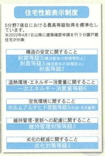 【その他】 | 伊勢原市高森 5号棟 第22 | 住宅性能評価書対応。（設計・建設）耐震　耐風　一次エネルギー消費量　ホルムアルデヒド発散　維持管理対策　劣化対策